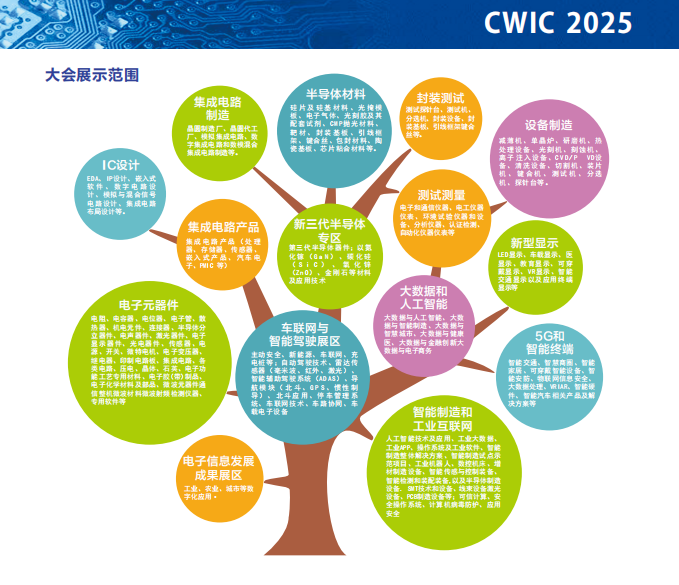 2025中国（西安）工业自动化及动力传动展览会